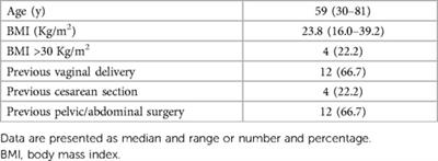 Omentectomy for oncological surgical staging by transvaginal natural orifice transluminal endoscopic surgery (vNOTES): a preliminary study